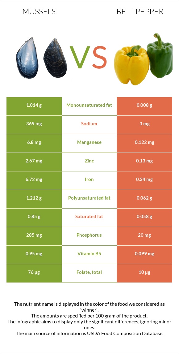 Միդիա vs Բիբար infographic