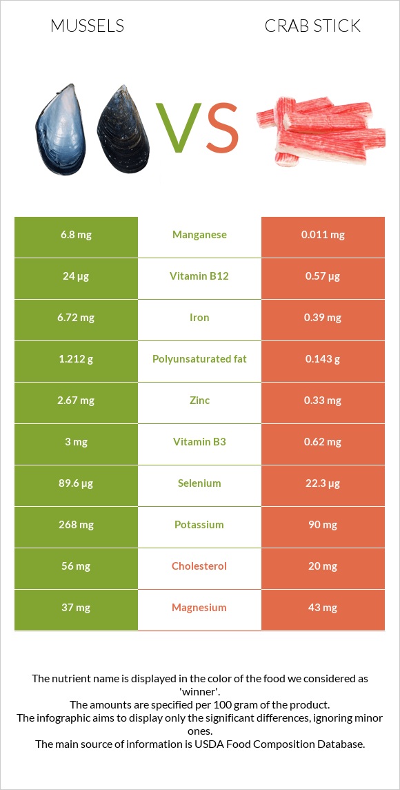 Mussels vs Crab stick infographic