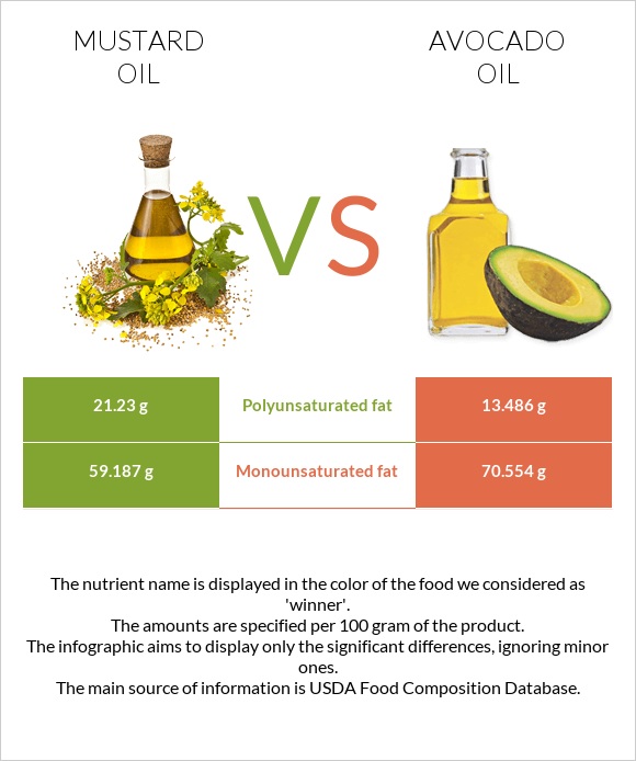 Մանանեխի յուղ vs Ավոկադոյի յուղ infographic