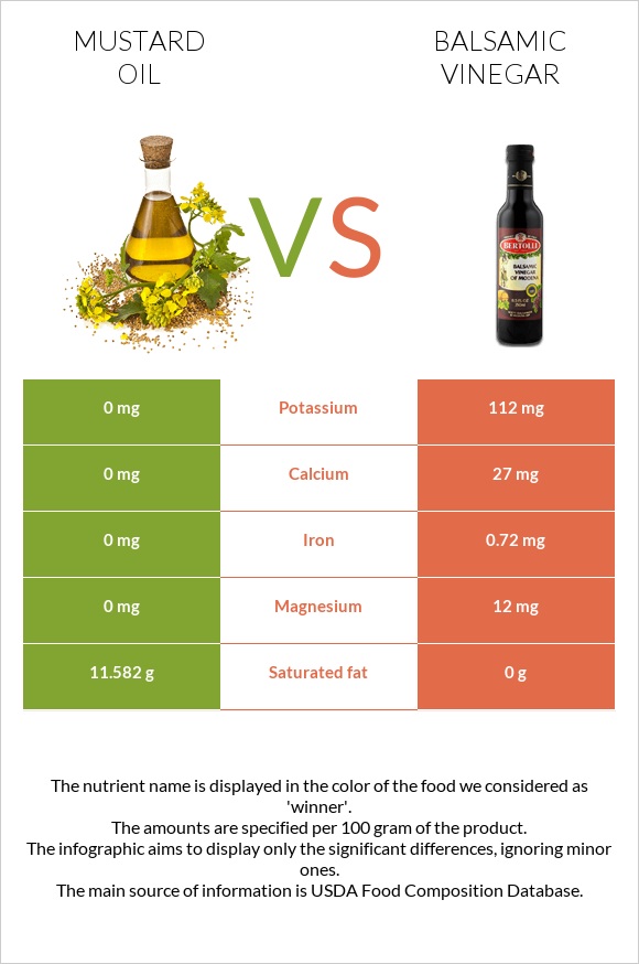 Mustard oil vs Balsamic vinegar infographic
