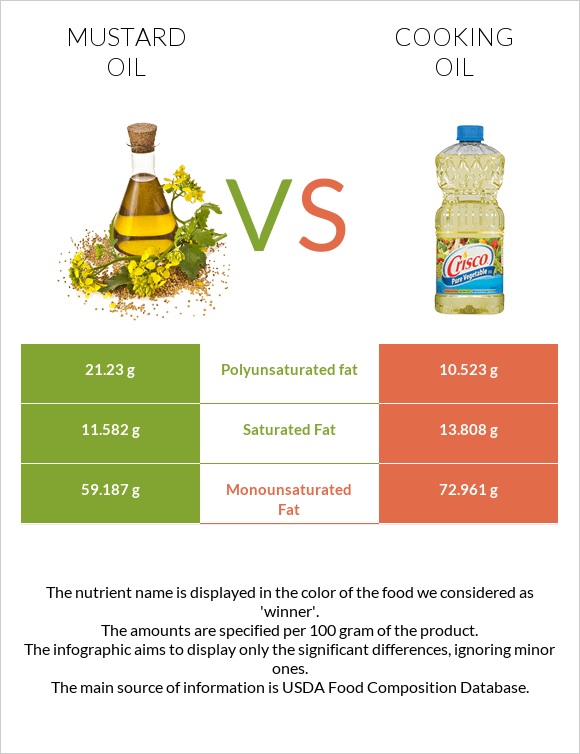 Mustard oil vs Olive oil infographic