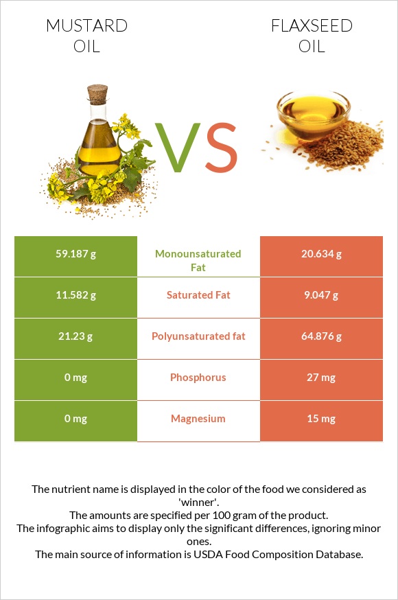 Mustard oil vs Flaxseed oil infographic