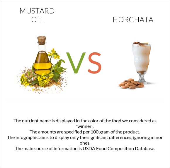 Mustard oil vs Horchata infographic