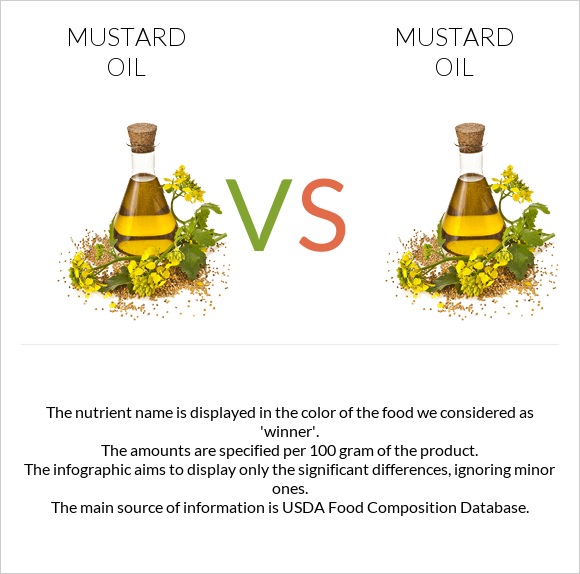 Mustard oil vs Mustard oil infographic