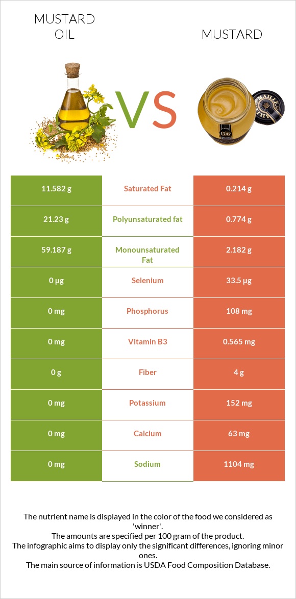 mustard-oil-vs-mustard-in-depth-nutrition-comparison