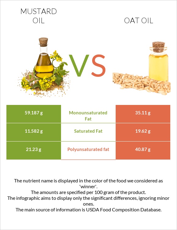 Mustard oil vs Oat oil infographic