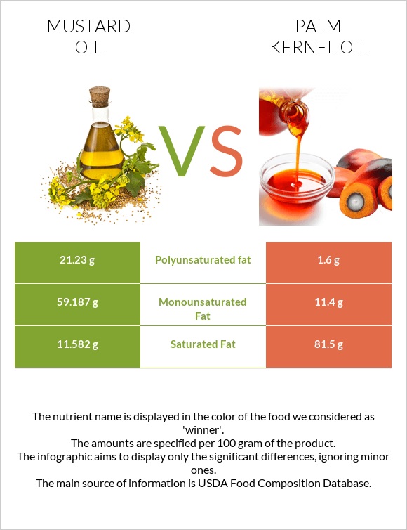 Mustard oil vs Palm kernel oil infographic