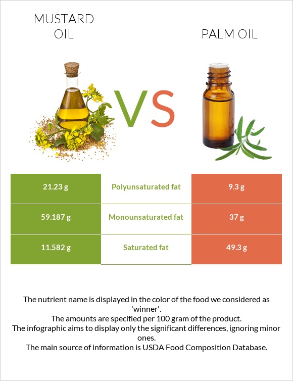 Mustard oil vs Palm oil infographic