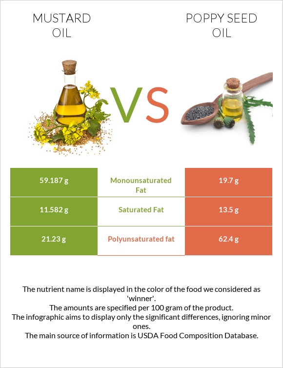 Mustard oil vs Poppy seed oil infographic