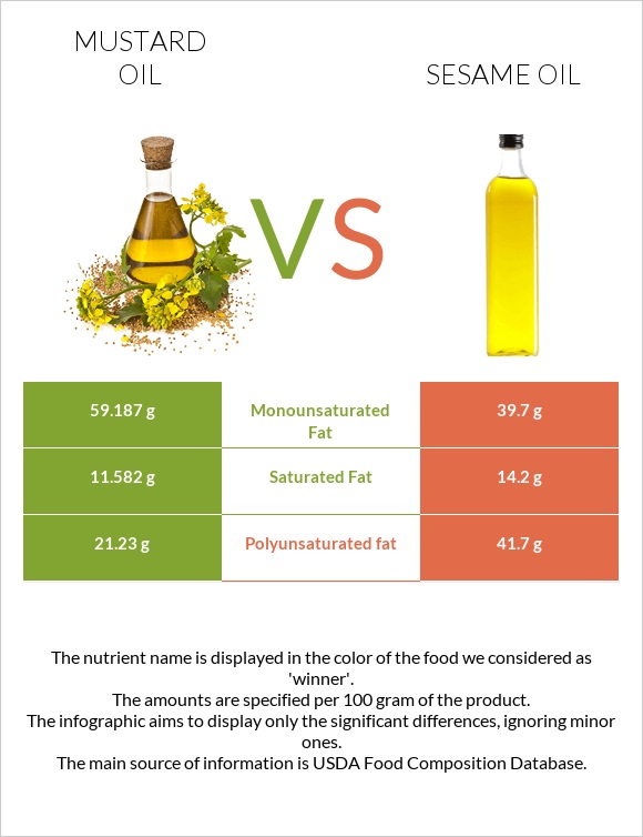 Mustard oil vs Sesame oil infographic