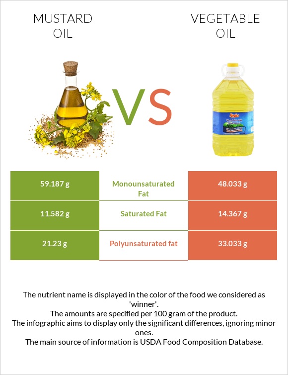 Mustard oil vs Vegetable oil infographic