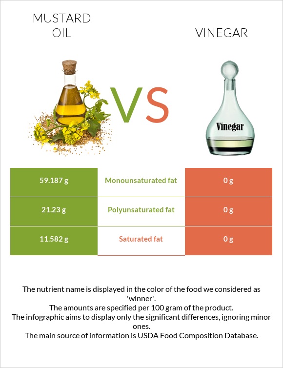 Մանանեխի յուղ vs Քացախ infographic