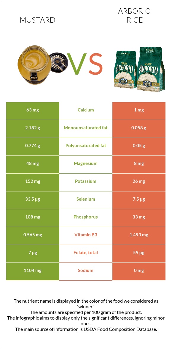 Մանանեխ vs Արբորիո բրինձ infographic