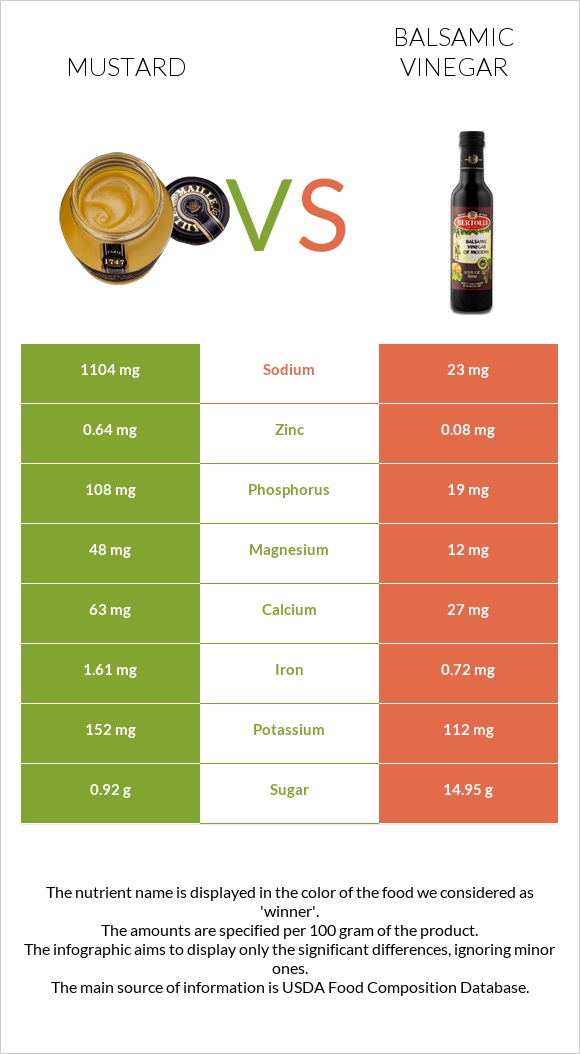 Mustard vs Balsamic vinegar infographic