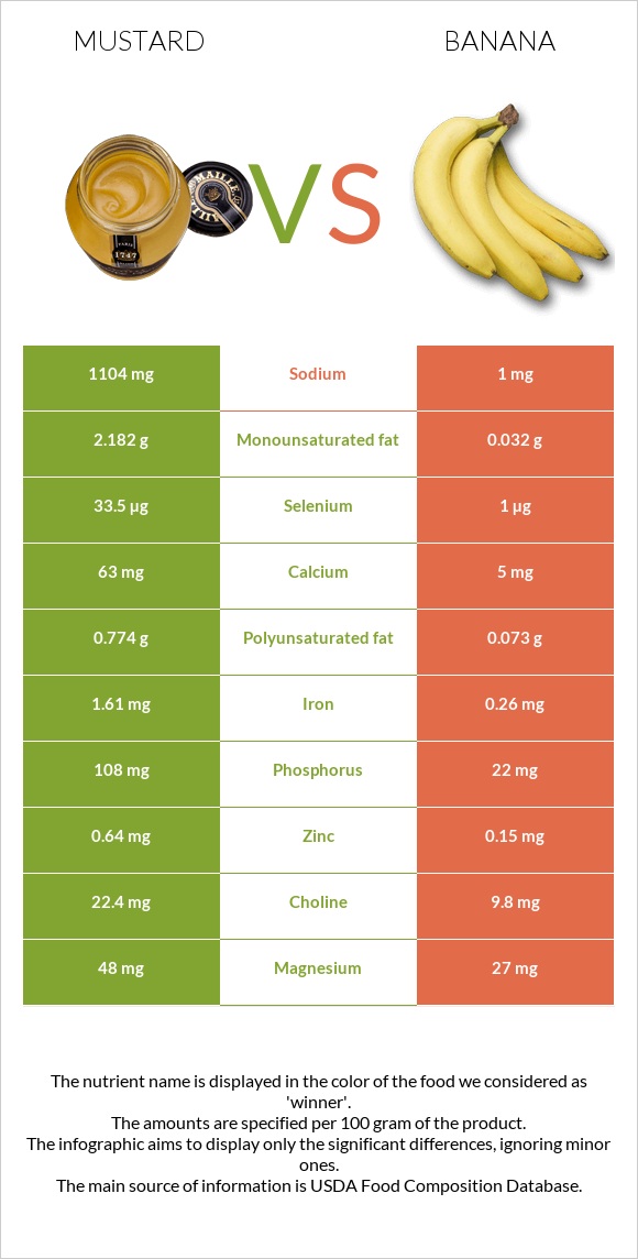 Մանանեխ vs Բանան infographic