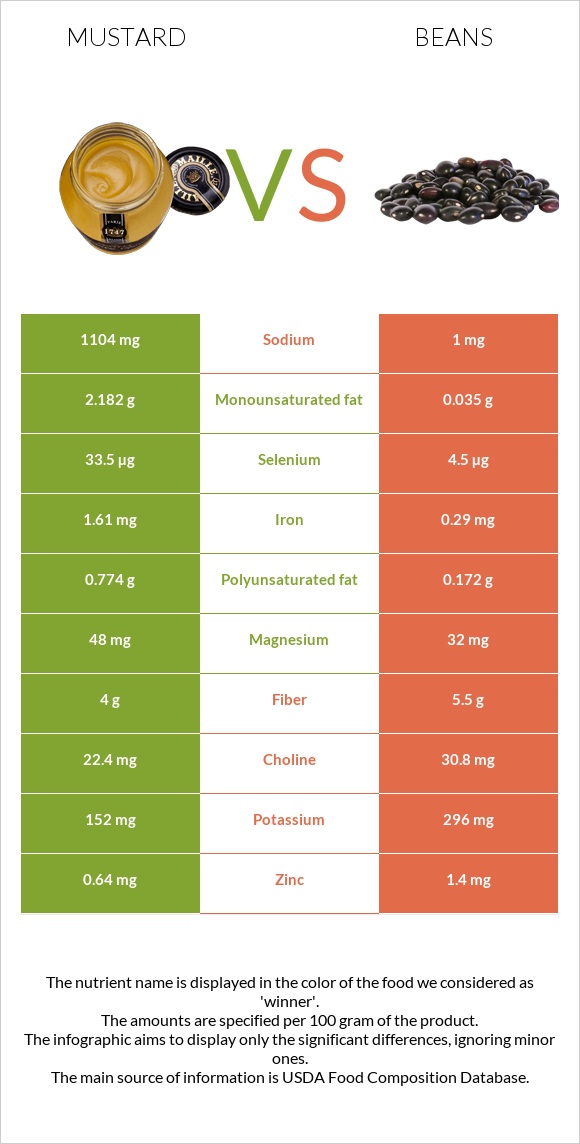 Մանանեխ vs Լոբի պինտո infographic