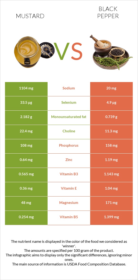 Մանանեխ vs Սև պղպեղ infographic