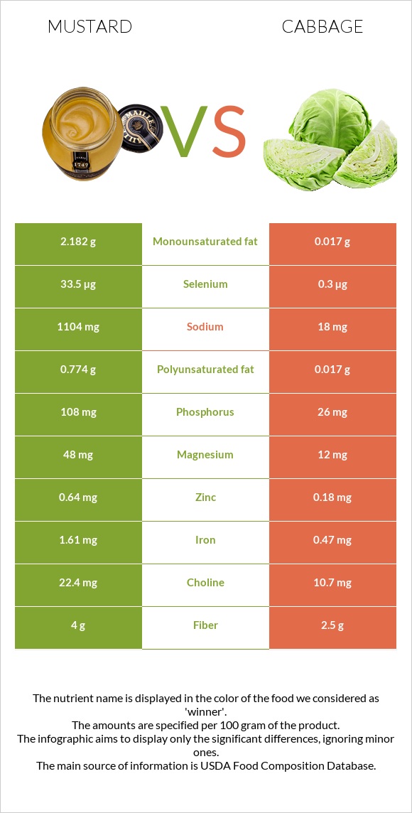 Մանանեխ vs Կաղամբ infographic