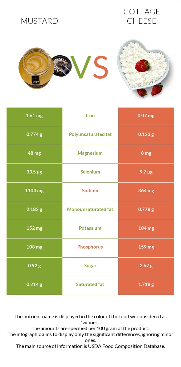 Մանանեխ vs Կաթնաշոռ infographic