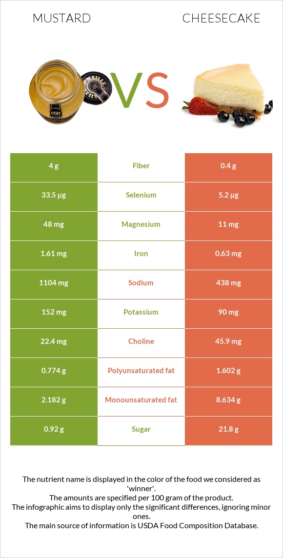 Մանանեխ vs Չիզքեյք infographic