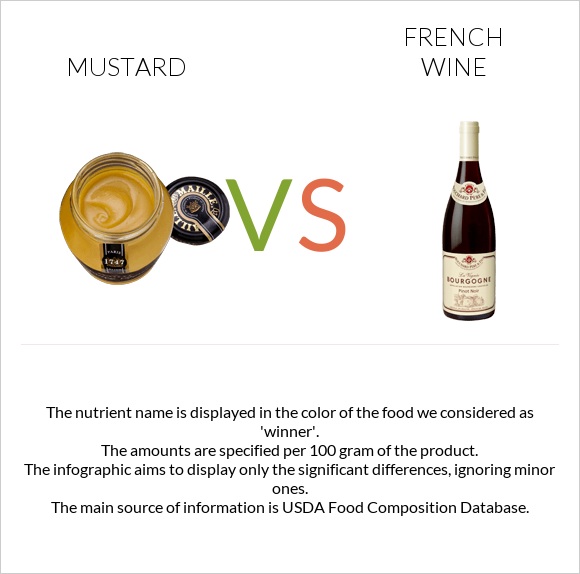 Mustard vs French wine infographic