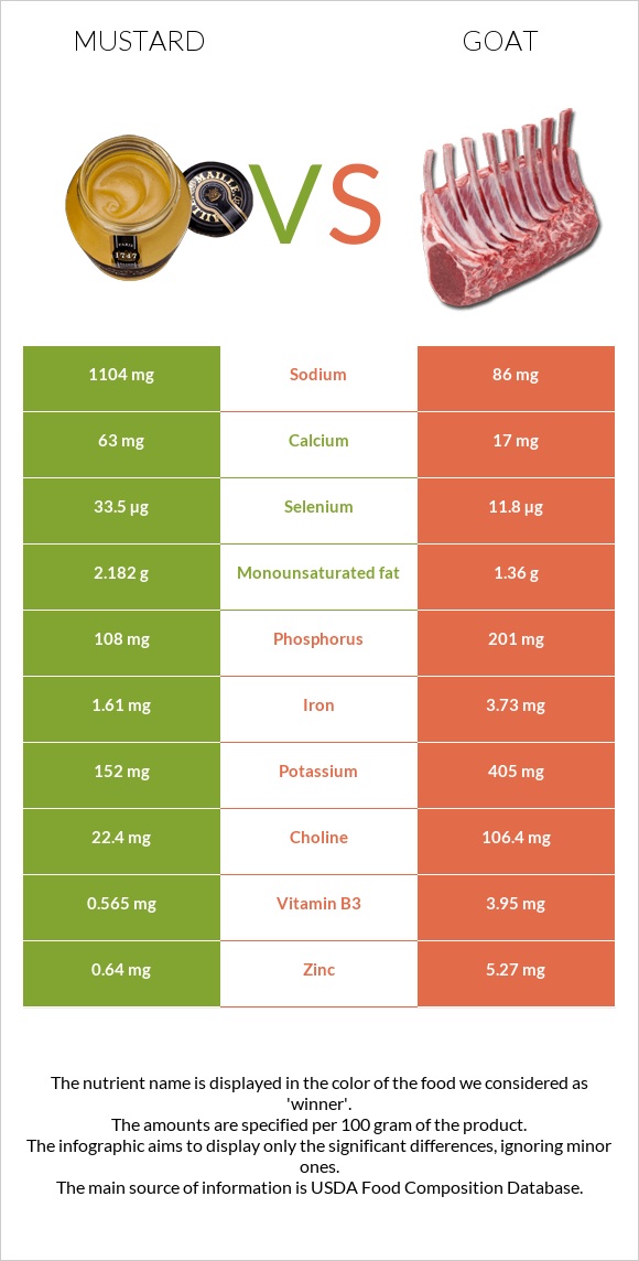 Մանանեխ vs Այծ infographic