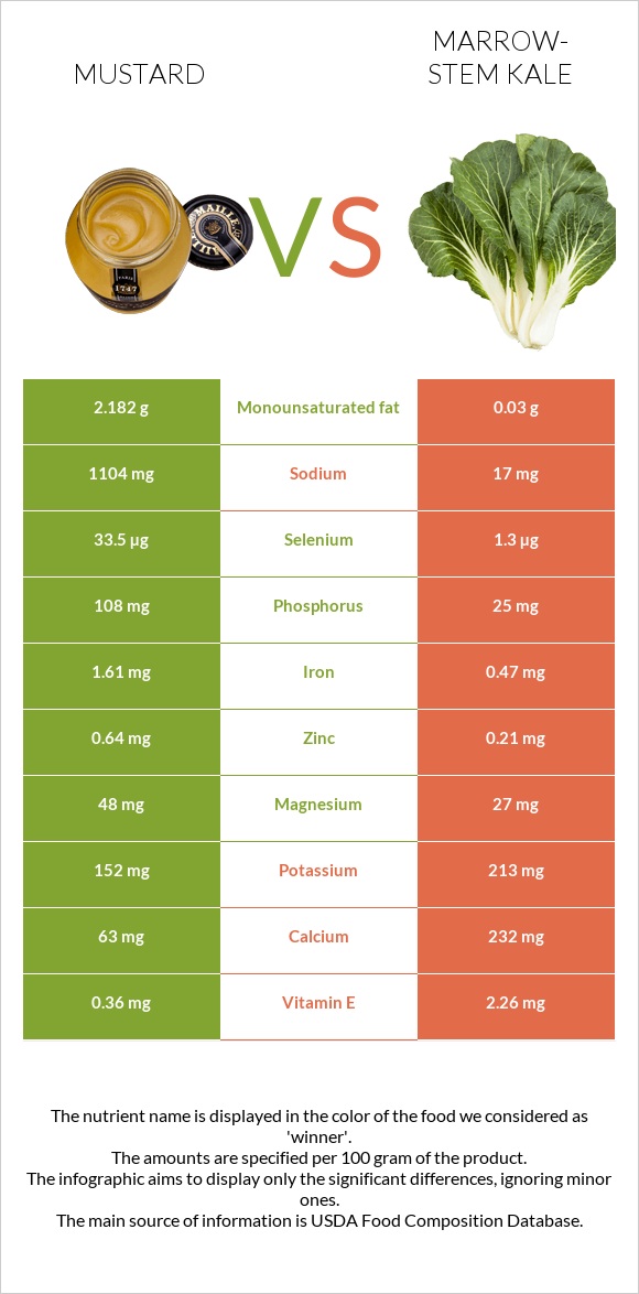 Mustard vs Marrow-stem Kale infographic