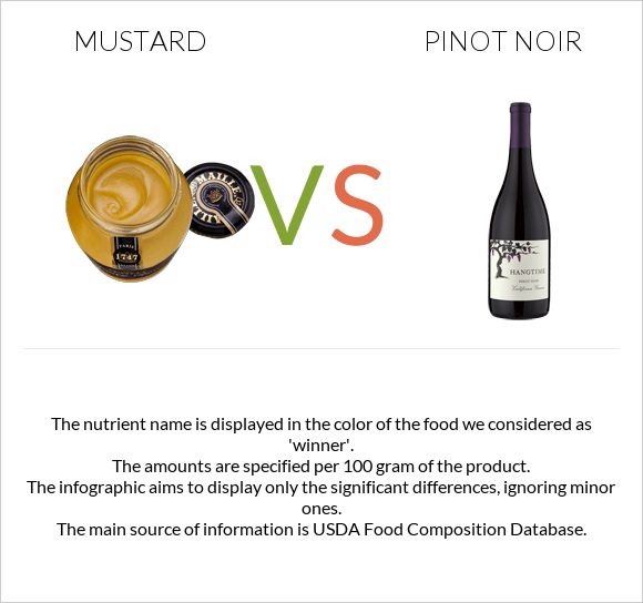 Mustard vs Pinot noir infographic