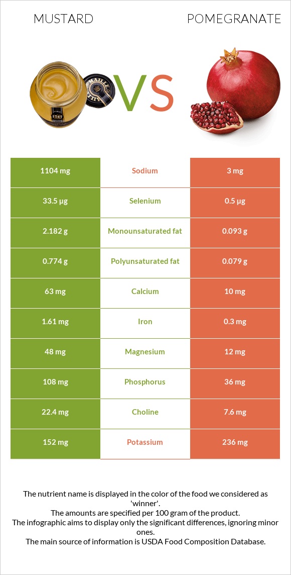 Մանանեխ vs Նուռ infographic