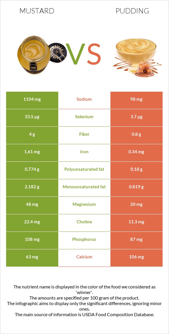 Մանանեխ vs Պուդինգ infographic