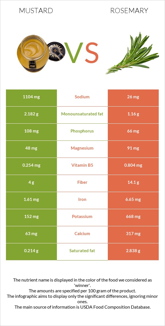 Մանանեխ vs Խնկունի infographic