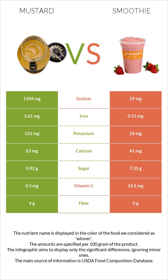 Մանանեխ vs Ֆրեշ infographic