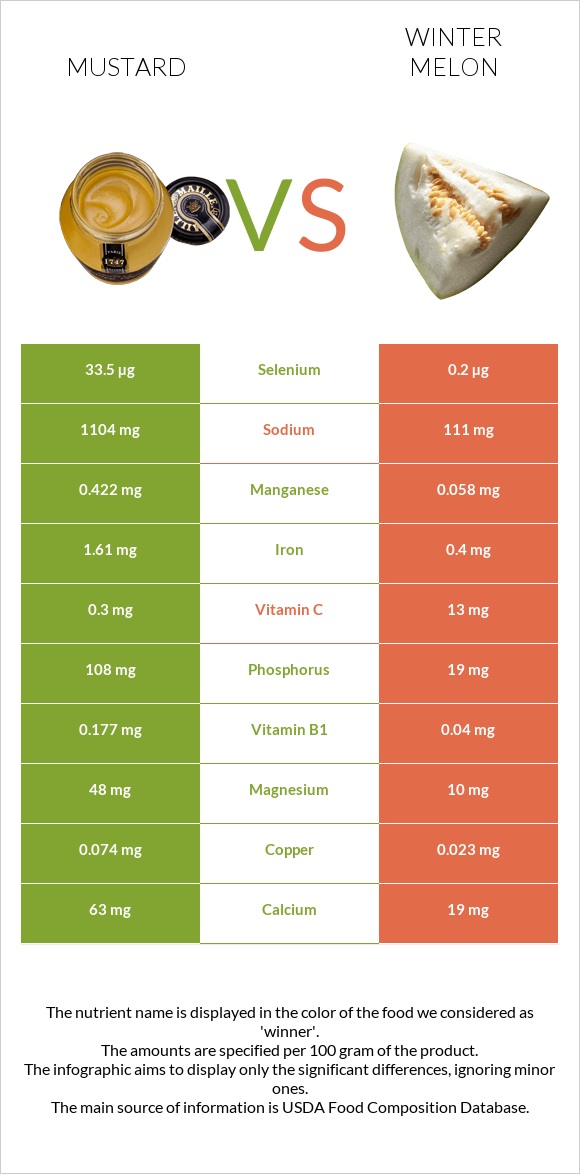 Մանանեխ vs Ձմեռային սեխ infographic