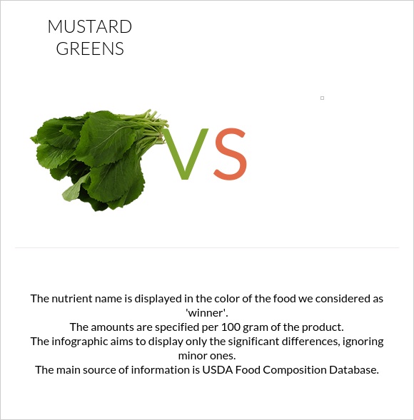 Mustard Greens vs  infographic