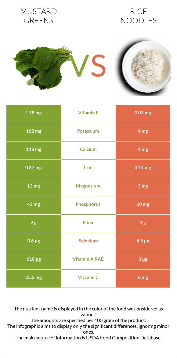 Կանաչ մանանեխ vs Rice noodles infographic