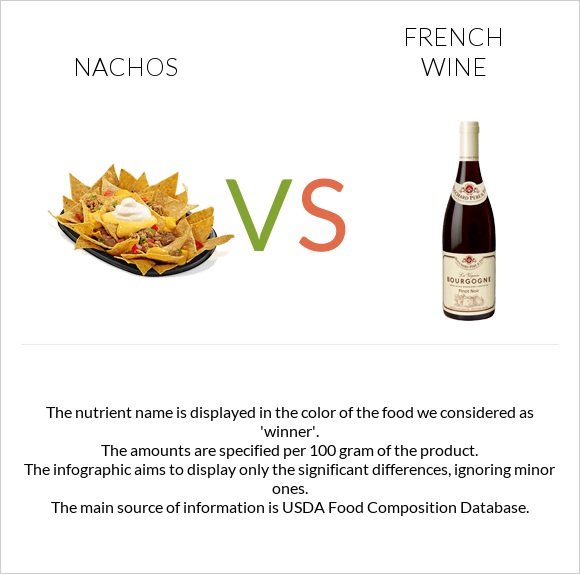 Nachos vs French wine infographic