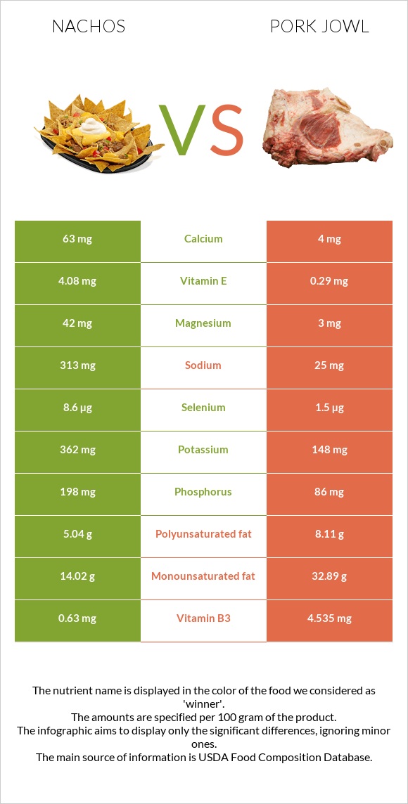 Նաչոս vs Գուանչիալե infographic