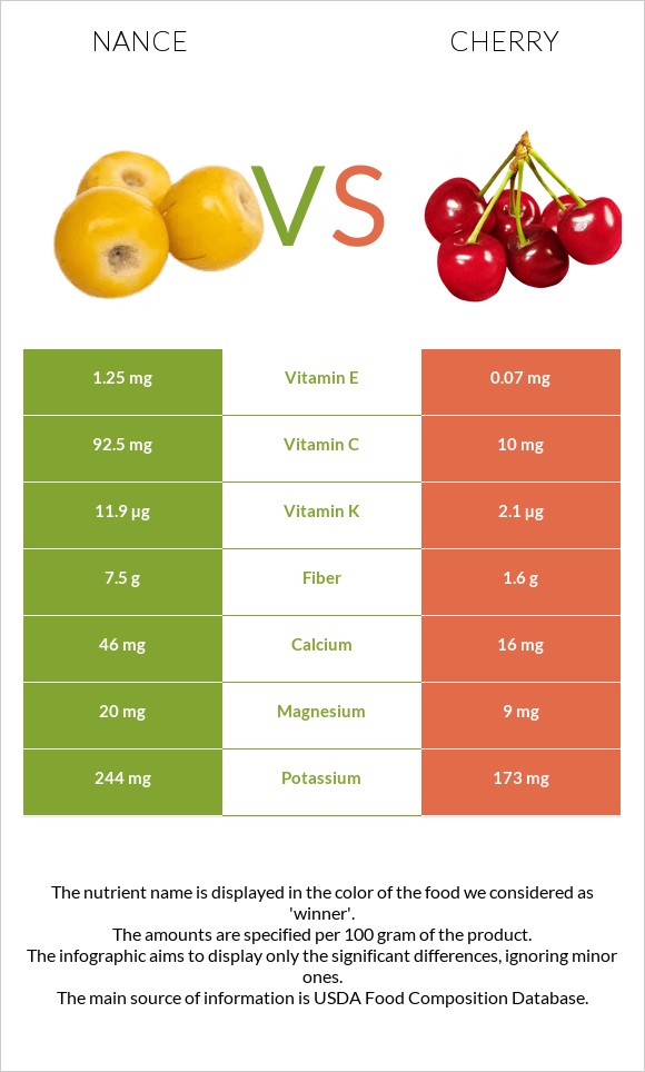 Nance vs Cherry infographic