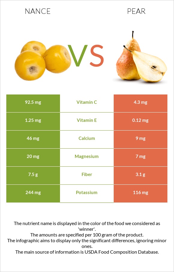 Նանս vs Տանձ infographic