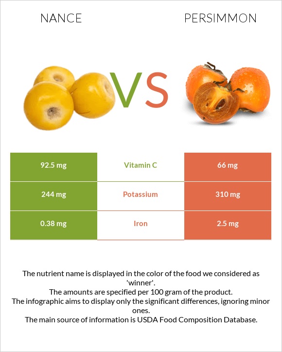 Նանս vs Խուրմա infographic