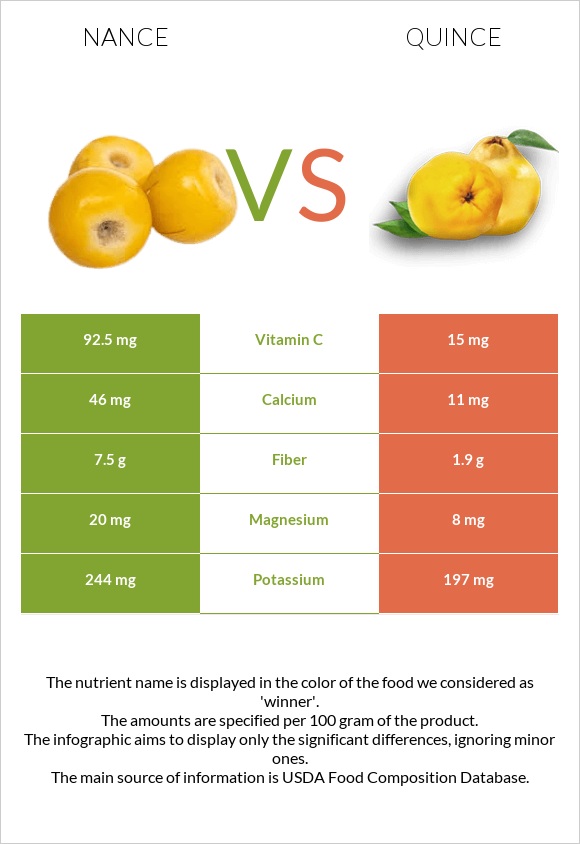 Նանս vs Սերկևիլ infographic