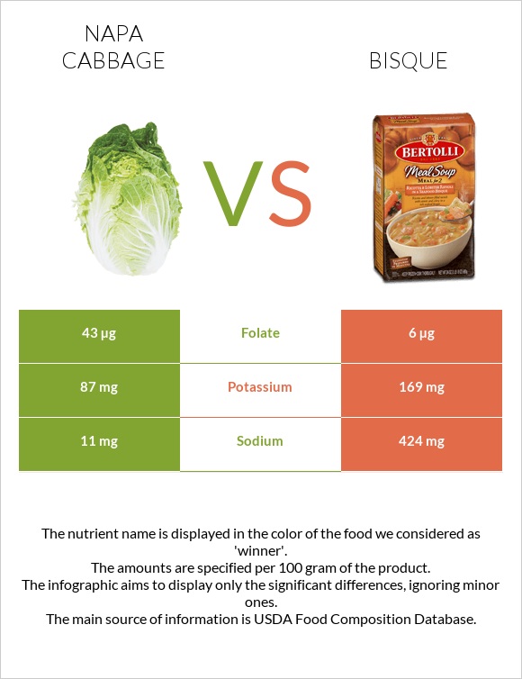 Napa cabbage vs Bisque infographic