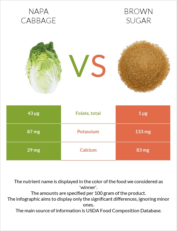 Napa cabbage vs Brown sugar infographic