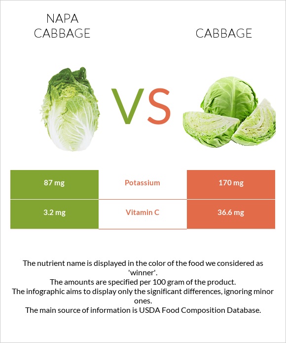 Napa cabbage vs Cabbage infographic