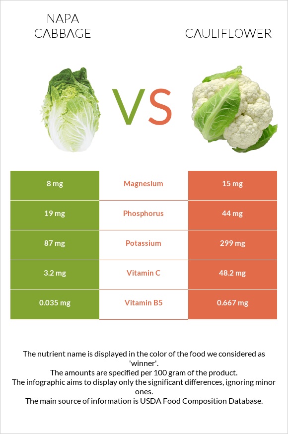 Պեկինյան կաղամբ vs Ծաղկակաղամբ infographic