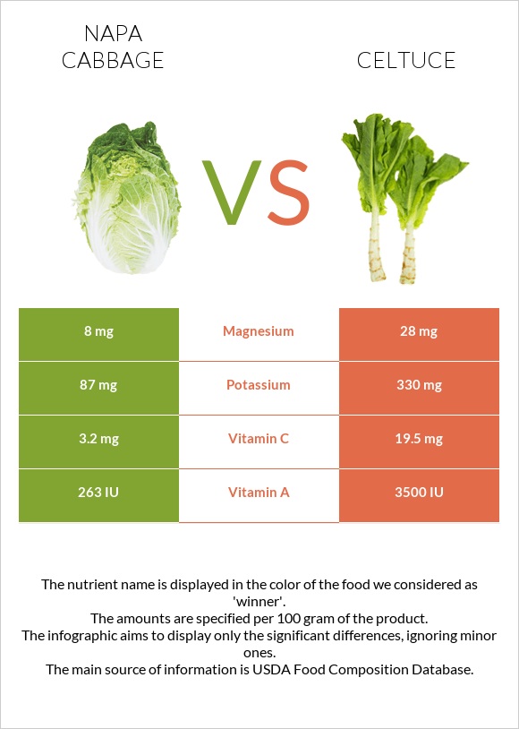 Պեկինյան կաղամբ vs Celtuce infographic