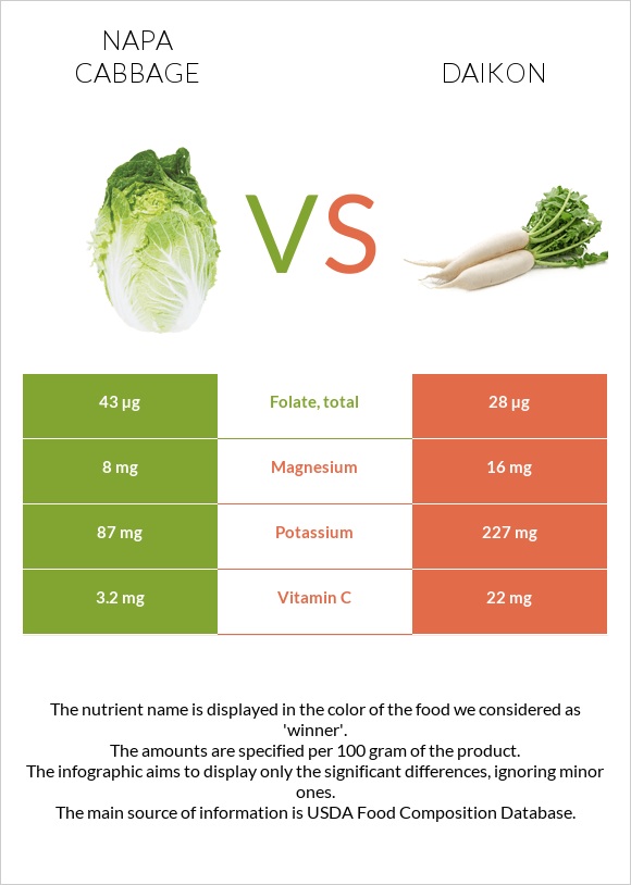 Napa cabbage vs Daikon infographic