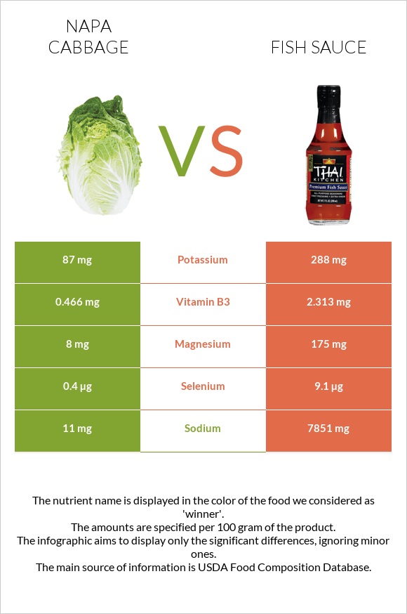 Napa cabbage vs Fish sauce infographic