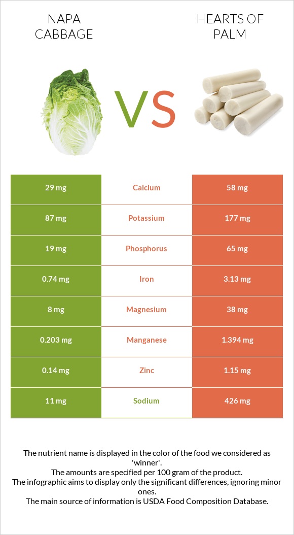 Napa cabbage vs Hearts of palm infographic