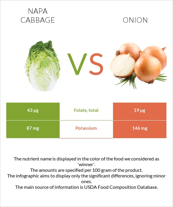 Napa cabbage vs Onion infographic